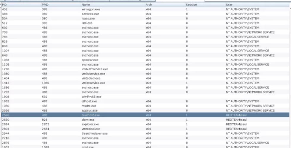 phptransmitnews技巧_内网渗透测试端口转发与内网代理渗透测尝尝验申报