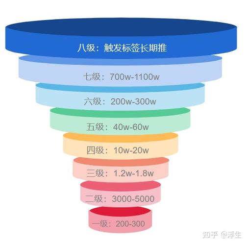 phpitem技巧_一文读懂 select count 底层事理