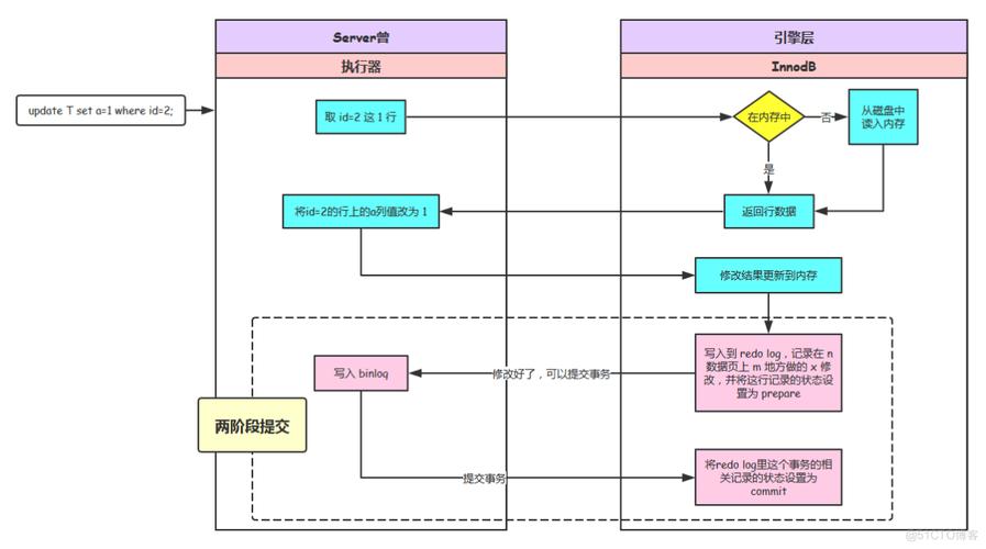 binglogphp技巧_关于MySQL binlog分析