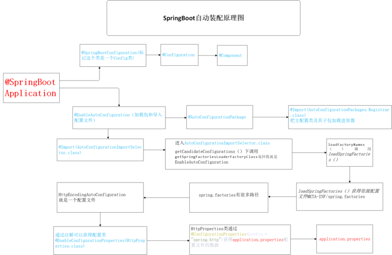 statemachinephp技巧_Spring Boot 2x实战之StateMachine
