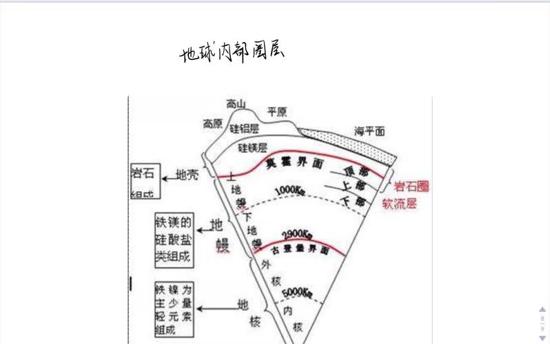 zatophp技巧_保密行政区里的国运 地球常识局