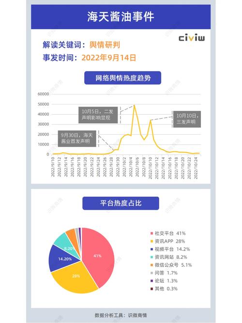 php舆情技巧_干货分享成为一个优秀舆情分析师必备5大年夜技能上