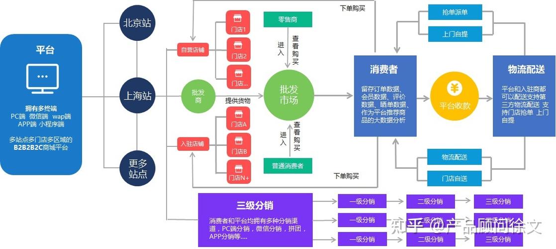 himallphp技巧_新零售多用户商城系统怎么开拓