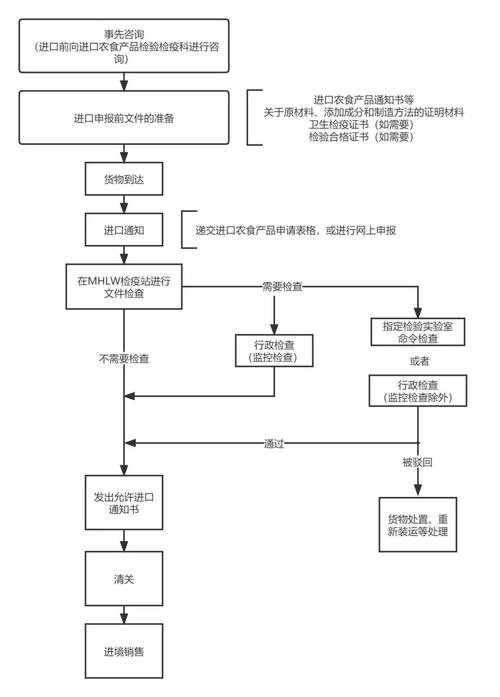 phpusg技巧_RCEP专栏丨RCEP技能性贸易方法指南出口水产品篇•中