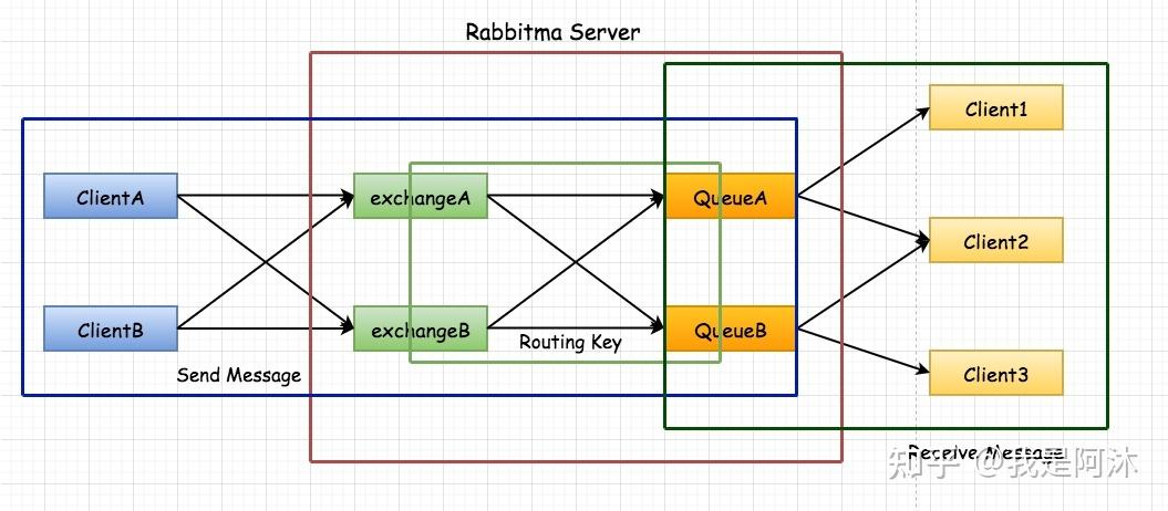 phpzerorpc技巧_安装Rabbitmq经由进程Rabbitmq实现RPC周全理解从入门到精晓