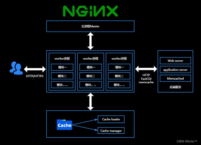 modsecurityphp技巧_CentOS7支配NginxModSecurityv3