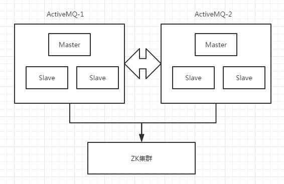 phpactivescript技巧_ActiveMQ从入门到精晓一