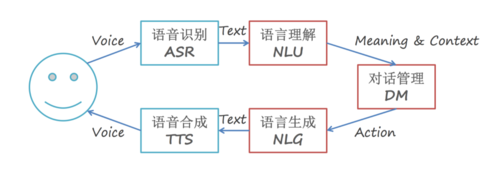 phptext技巧_简书看到的技能文档异常具体解释了axios技能值得收藏