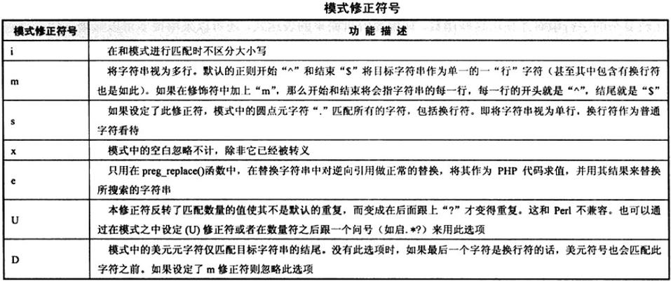perlphp技巧_Perl 根本语法