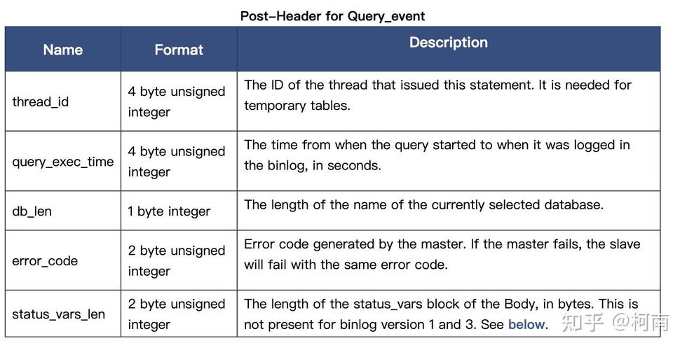 binlogphp技巧_关于MySQL binlog分析
