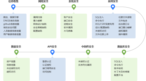 jsfuckphp技巧_Web渗透测试密码学根本