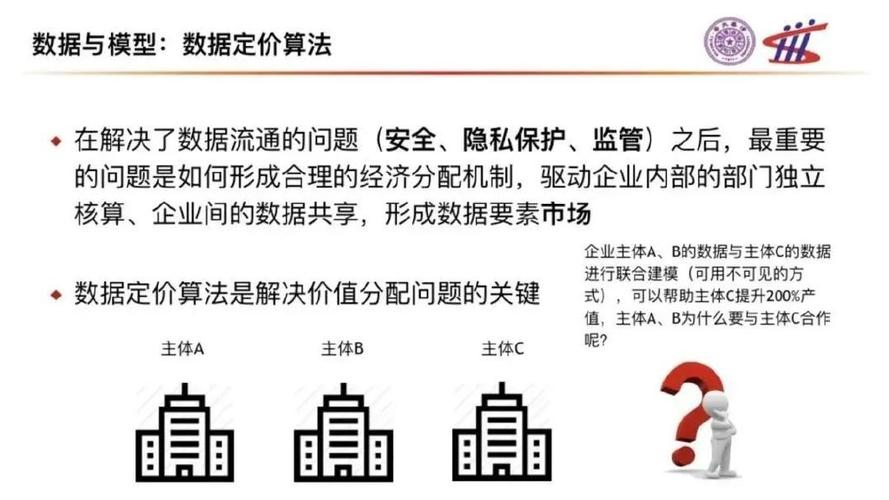phpabstractdoa技巧_不雅观点丨数字对象体系架构DOA及其金融科技应用启示研究