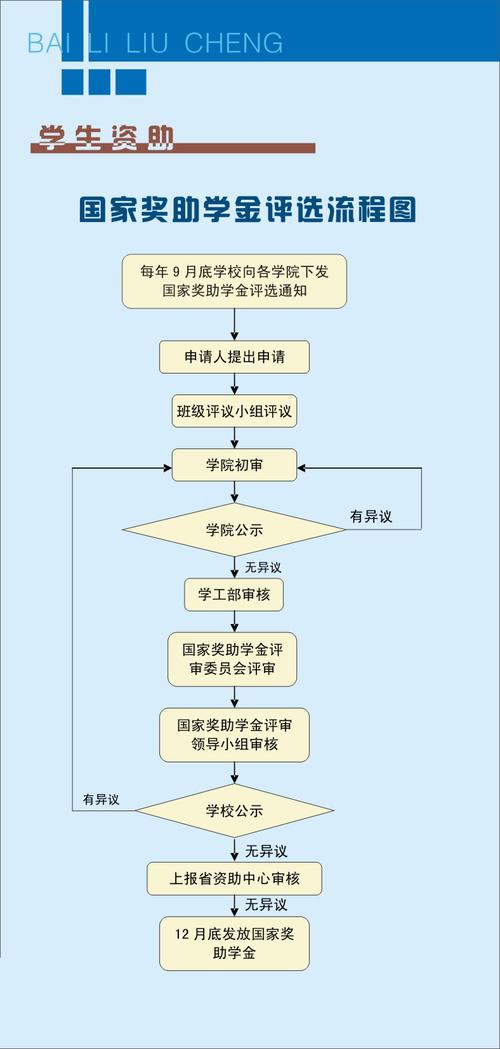 phpisse技巧_意大年夜利留学奖学金助学金申请全攻略