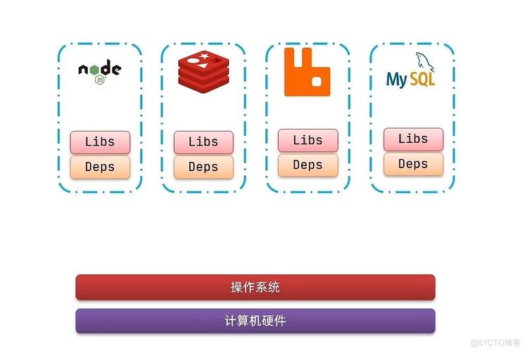 phpgetimagecompose技巧_基于dockercompose跑起一个php网站