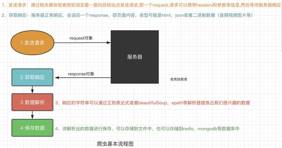 phpopenwebspider技巧_33款可用来抓数据的开源爬虫软件对象推荐收藏