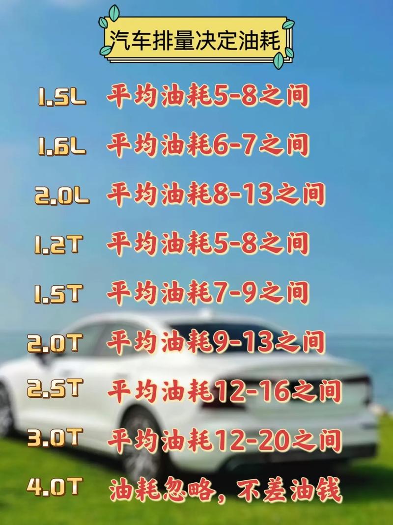 php油耗技巧_关于汽车油耗的几点常识