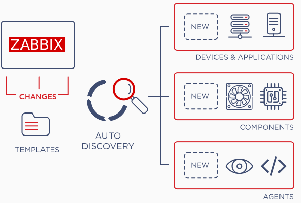 phppush技巧_Zabbix 70 新增功能亮点二historypush API方法