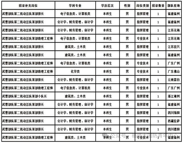 mvotephp技巧_教师事业单位河北最新招聘来了抓紧报名