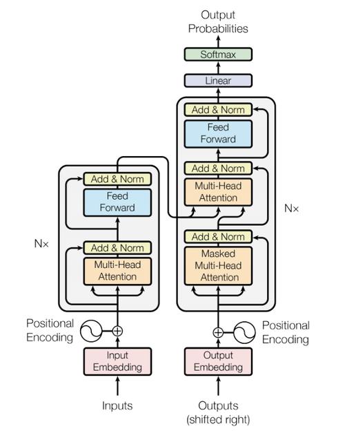 phphsl技巧_LLM技能研究嵌入EmbeddingLLMs的支柱