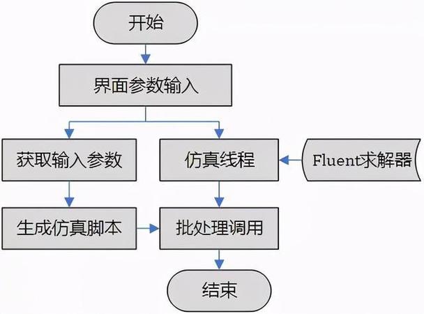 fluentphp技巧_Java 的营业逻辑验证框架 之fluentvalidator