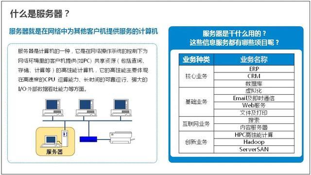 php梯子技巧_除了建站云做事器有哪些高端有趣的弄法