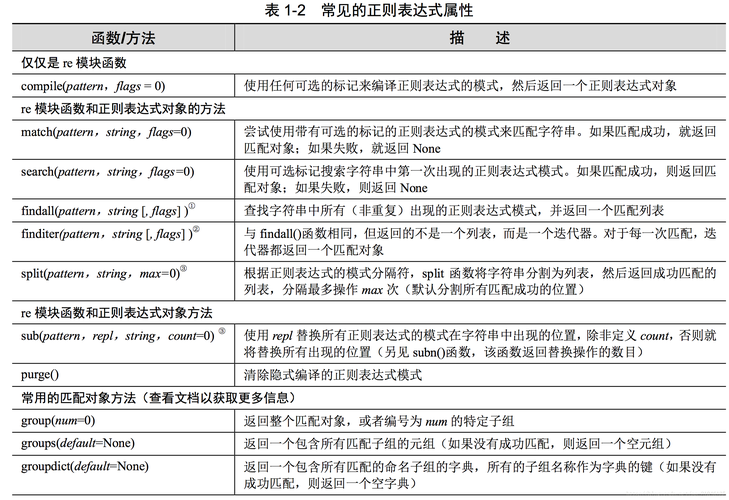 Phpresule技巧_建议收藏Python 正则表达式详解