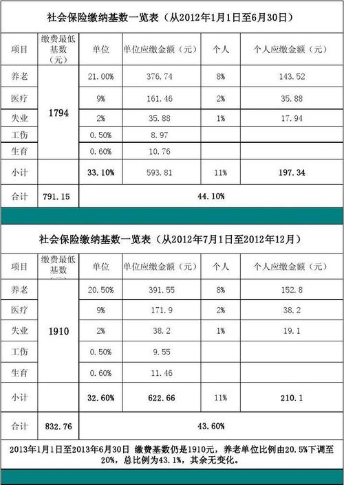 pesosphp技巧_越南菲律宾医社保缴纳比例
