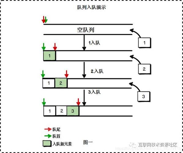 phpthinkqueue技巧_fastadmin运用thinkqueue实现队列功能