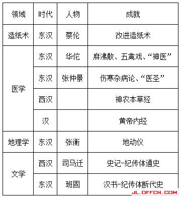 printfinfophp技巧_轨范员必备小技巧1打印输出等级控制方便调试及宣告版本