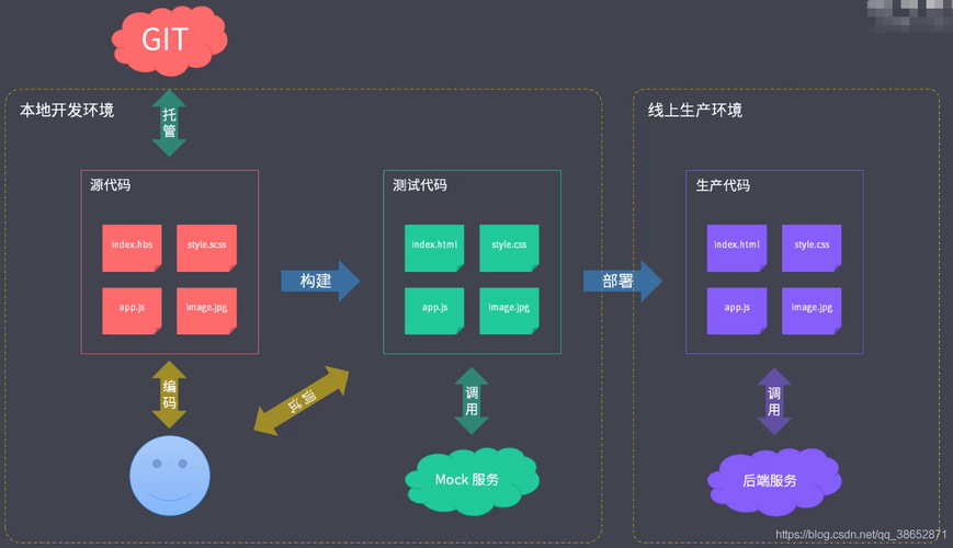 livereloadphp技巧_这些自动化的对象让Web前端开拓工作更轻松