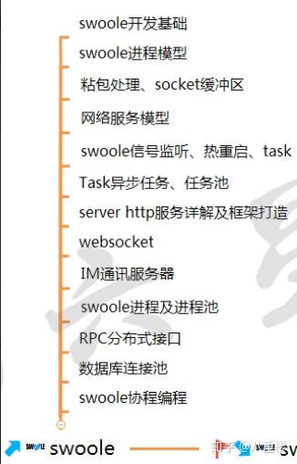 吃透php技巧_PHP若何深入进修PHP解决技能瓶颈