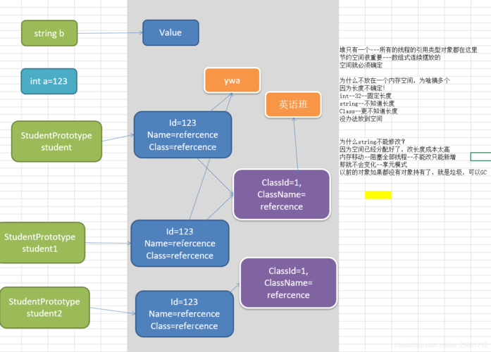 phpprototype技巧_PHP进阶教程设计模式之原型模式