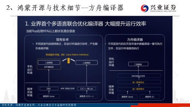 phpimageupdate技巧_鸿蒙跨端实践揭秘视图衬着流程