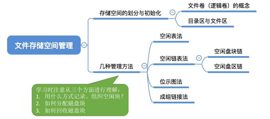 phpilock技巧_操作系统根本 文件系统分析对象