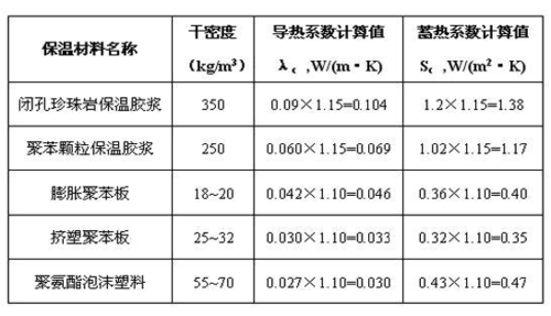 php保温技巧_2022年4月24日周日保温材料招标求购信息汇总