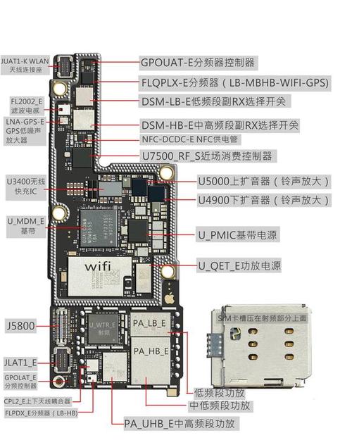 元件php技巧_手机硬件常识讲解