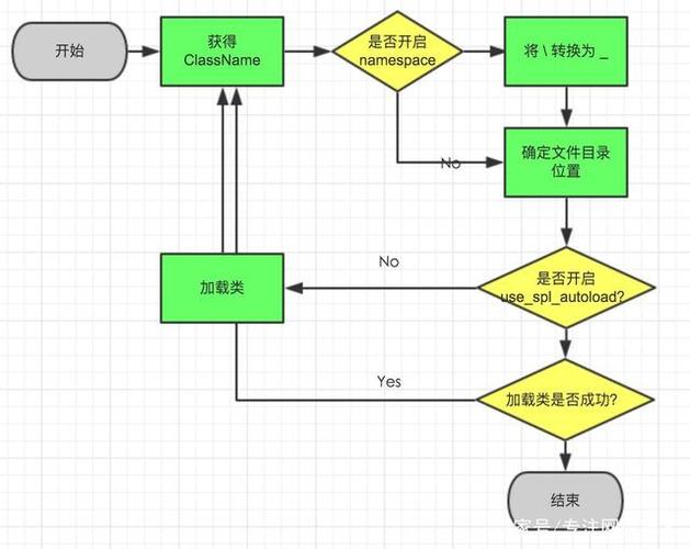 phpcharles技巧_PHP技能栈