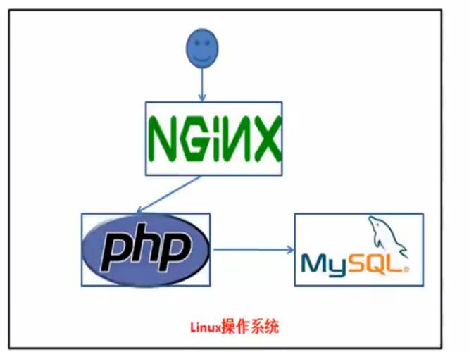 tazpkgphp技巧_不容错过的 5 个微型 Linux 发行版