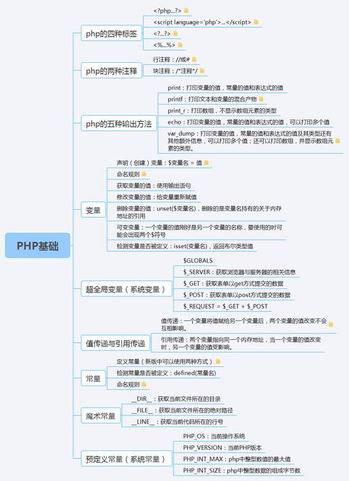 php正技巧_PHP技能解析实现精准文档收集的策略与实践
