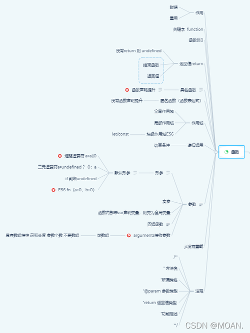 notejsphp技巧_我在 2023 年离不开的 7 个 JavaScript 必备对象