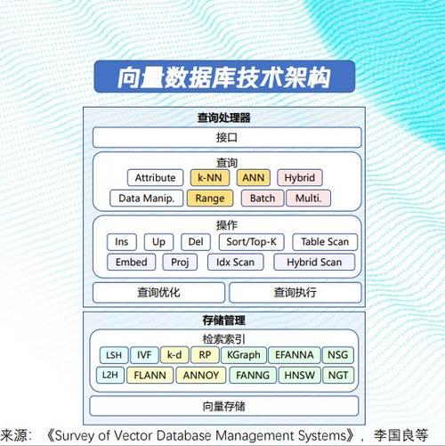 php向量技巧_一文读懂 Chroma 向量数据库