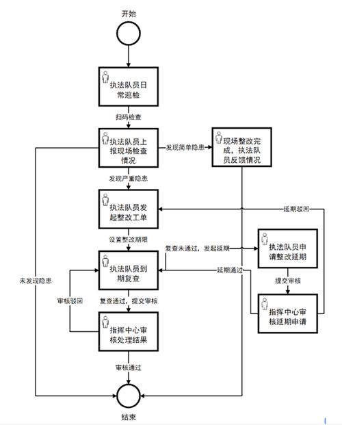 php早中晚技巧_研发员工指南流程篇