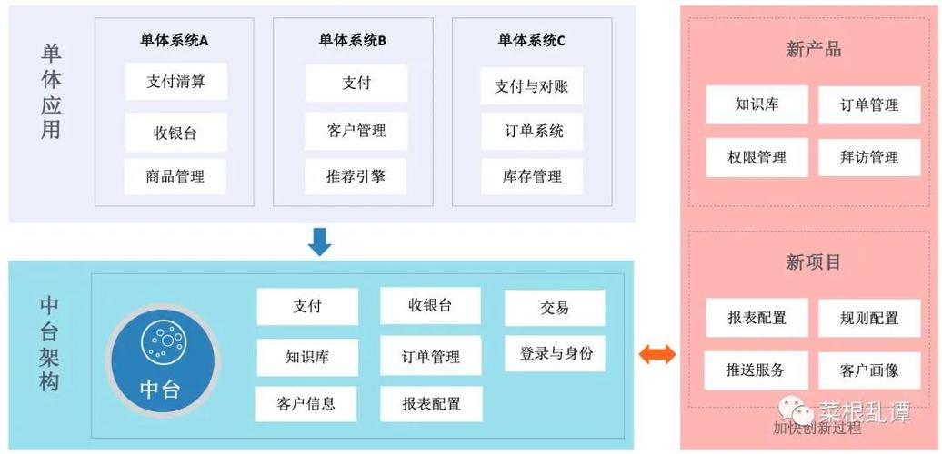 php交付技巧_啥都复用不了还谈什么狗屁中台