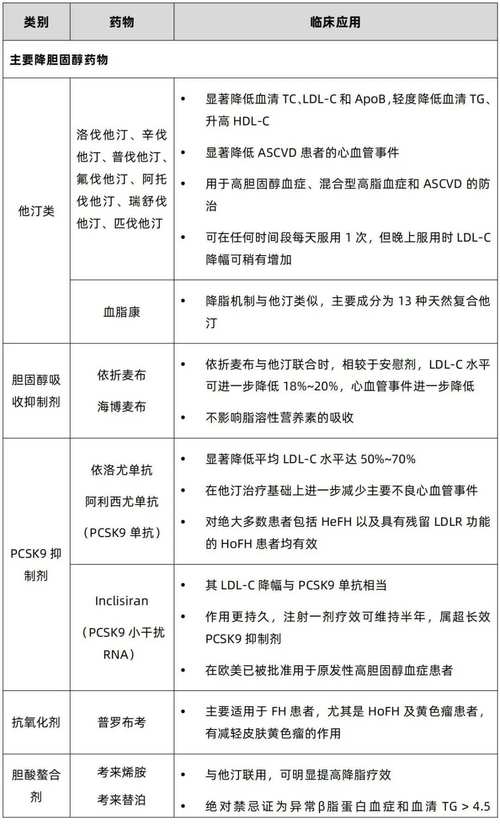 phpuniacid技巧_一文尽览2023ESC血脂治理的新理念新药物新方法