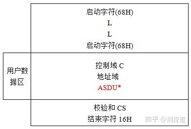 php61850技巧_用于测试通信协议的免费对象