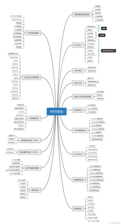 webshelllphp技巧_黑客入门进修之webshell技能详解