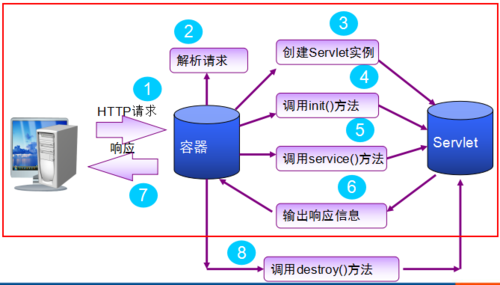 tomcatphp技巧_搭建全功能做事器NginxTomcatPHPSSL