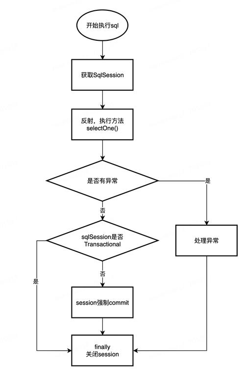 dbclassphp技巧_PHP中常见的设计模式