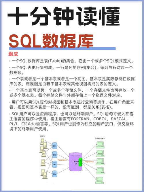 phpxquery技巧_Cassandra Query Language 非关系性数据库中的高度伸缩性 Query
